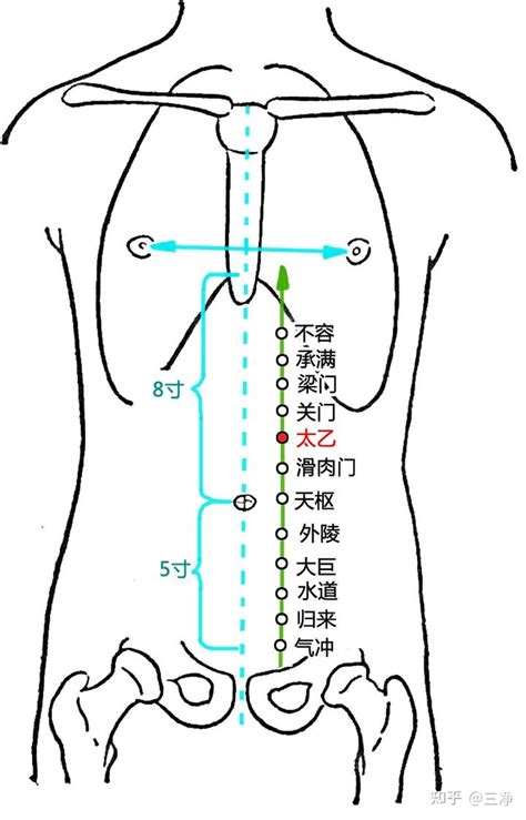 太乙穴|太乙